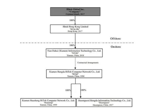 海天網(wǎng)絡(luò)擬納斯達克上市，募資1800萬美元推動網(wǎng)絡(luò)系統(tǒng)集成業(yè)務(wù)發(fā)展