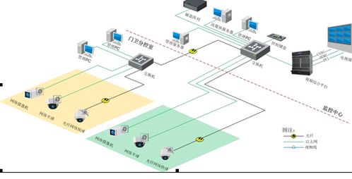網(wǎng)絡(luò)系統(tǒng)集成方案的系統(tǒng)設(shè)計要求