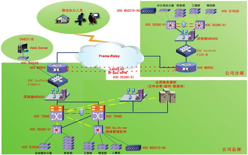 某石油公司網(wǎng)絡(luò)系統(tǒng)集成拓撲圖解析——以安徽新華電腦專修學(xué)院教師作品為例